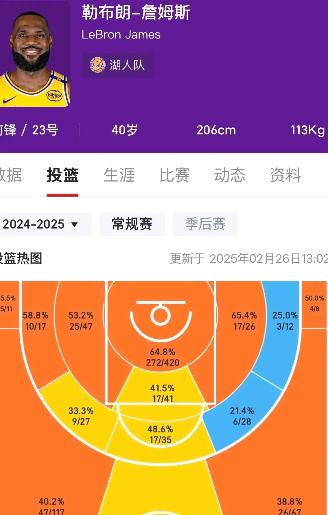 詹姆斯官方宣布比赛规则变更新规，湖人引发争议！热度持续攀升的简单介绍